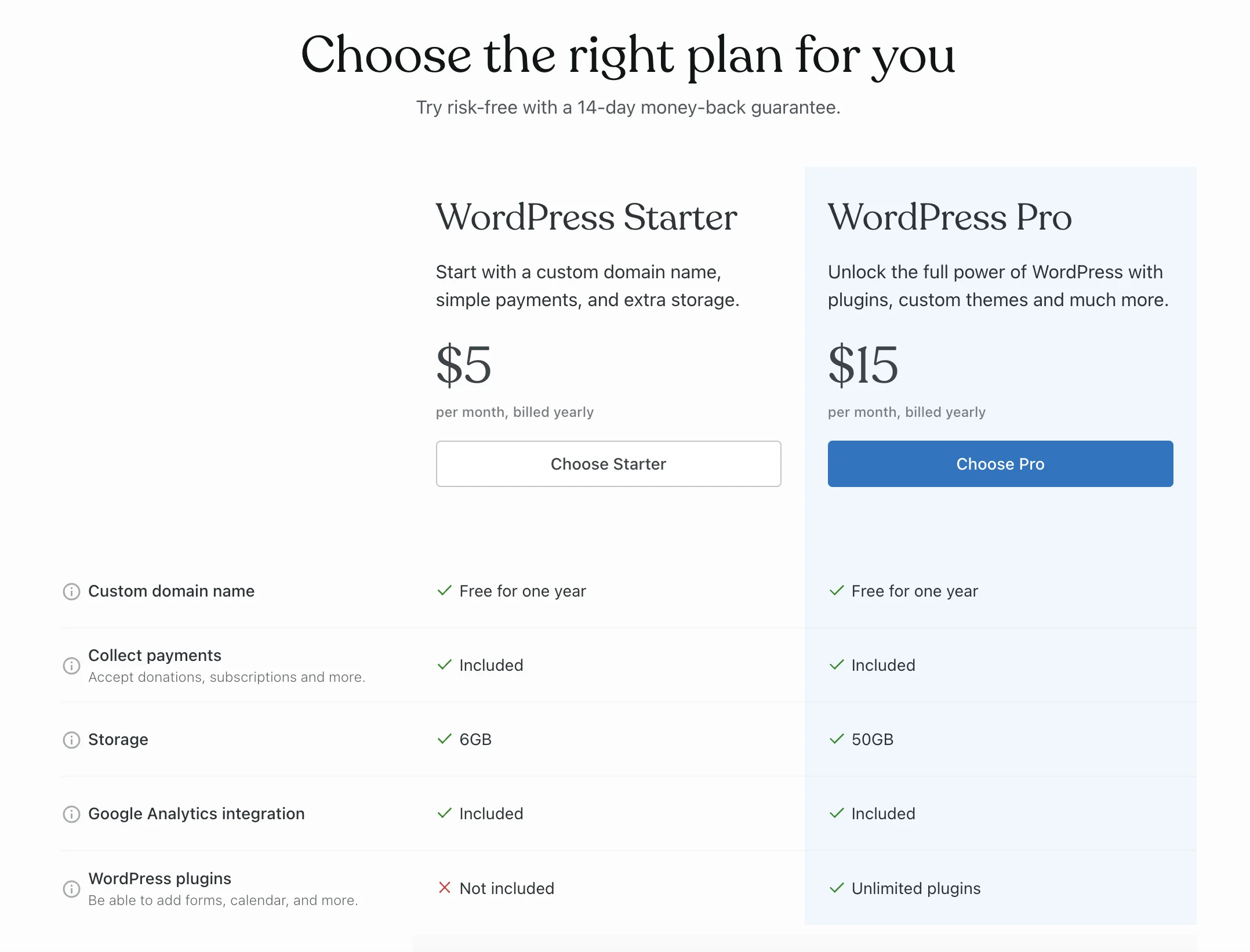 Wordpress.com Pricing
