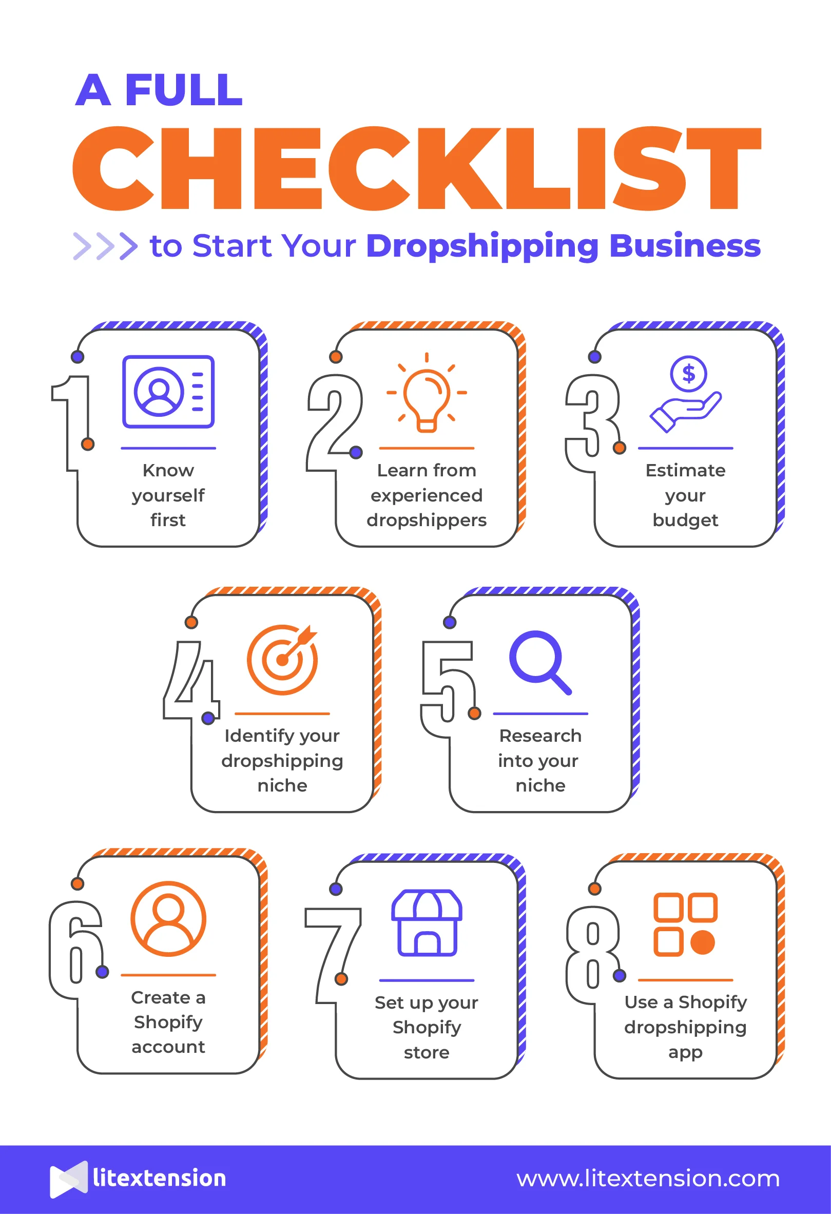 a full Shopify dropshipping guide