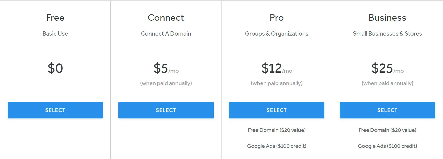 weebly pricing for website