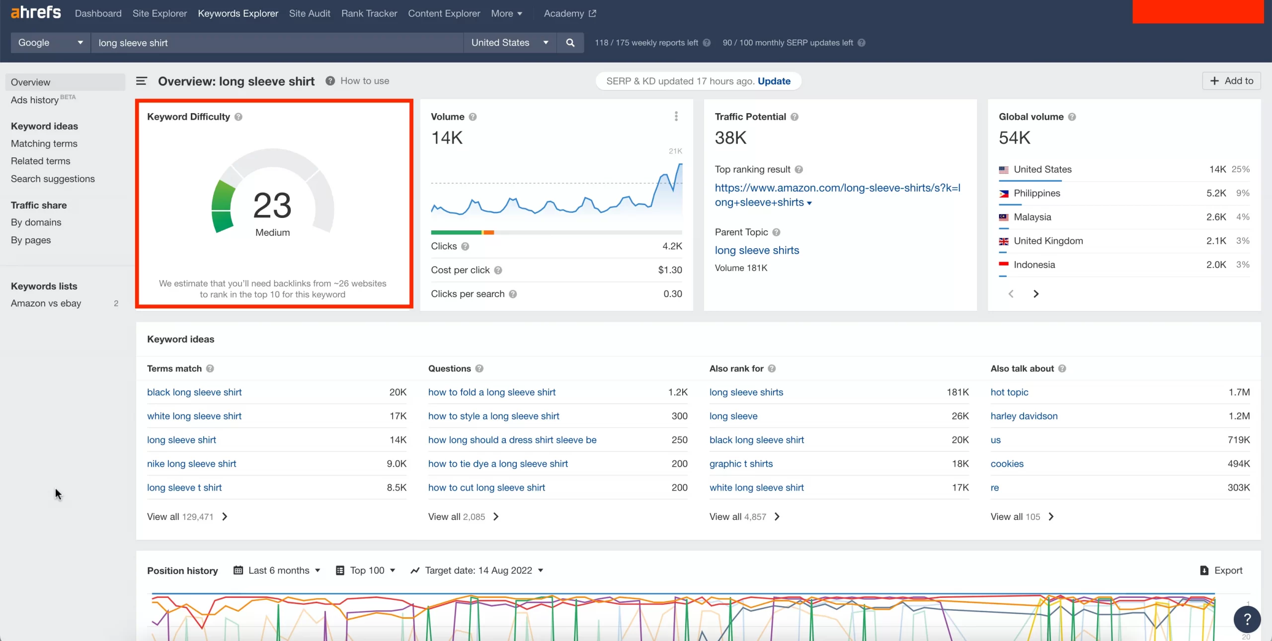 Ahrefs keywords research