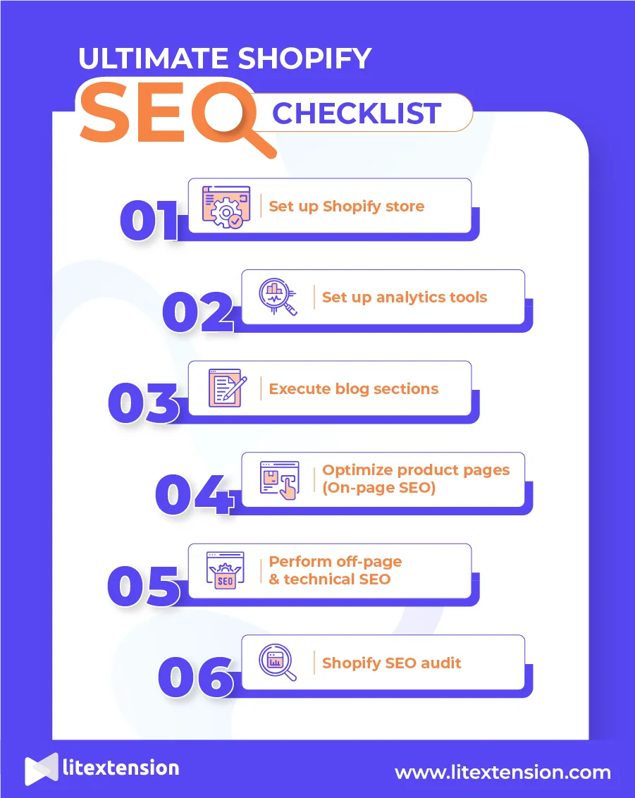 info Shopify SEO checklist