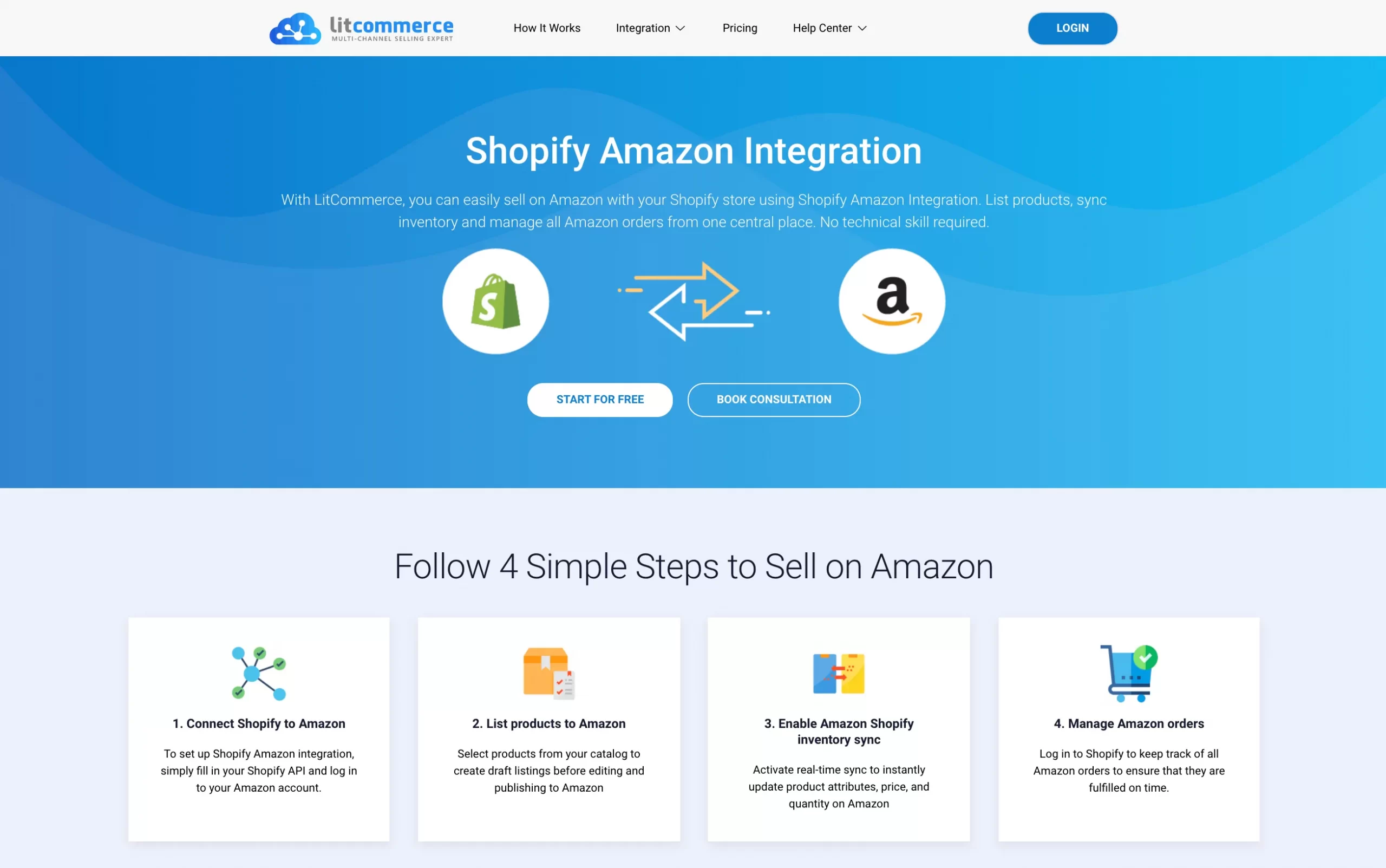 Shopify-Amazon-Integration-with-LitCommerce