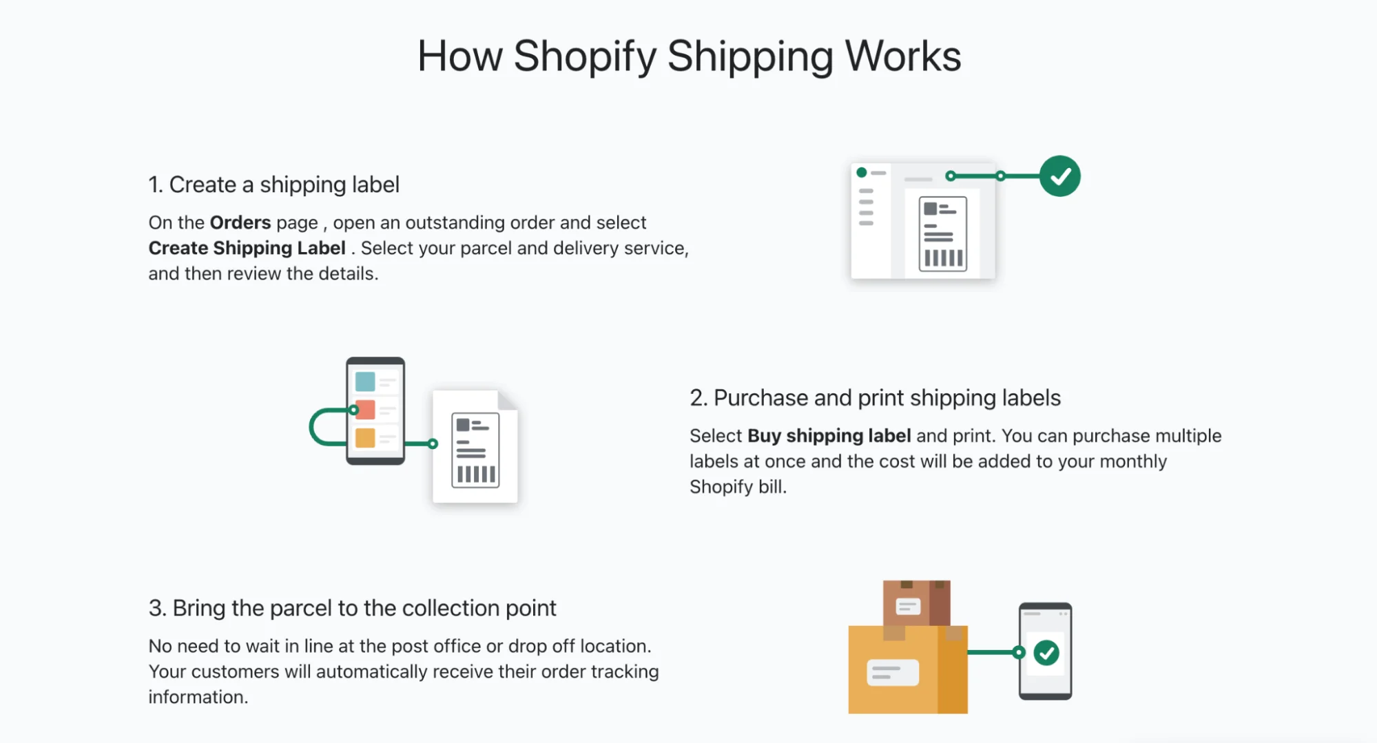 How Does Shopify Shipping Work? A Complete Guide You Must Read - LitOS