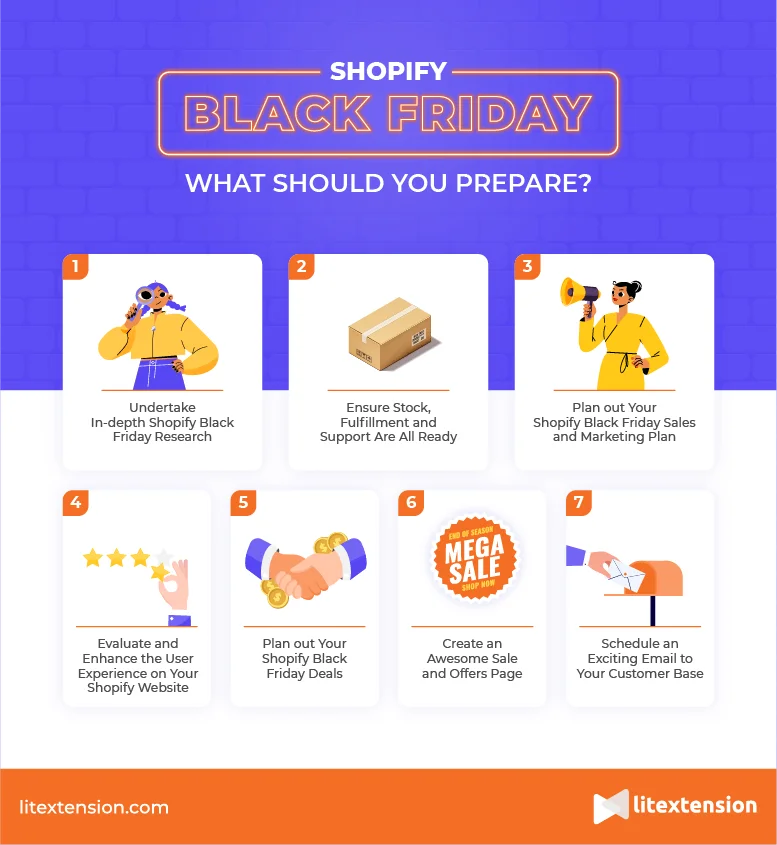 Black Friday 2022: Everything You Need To Prepare For The Sale