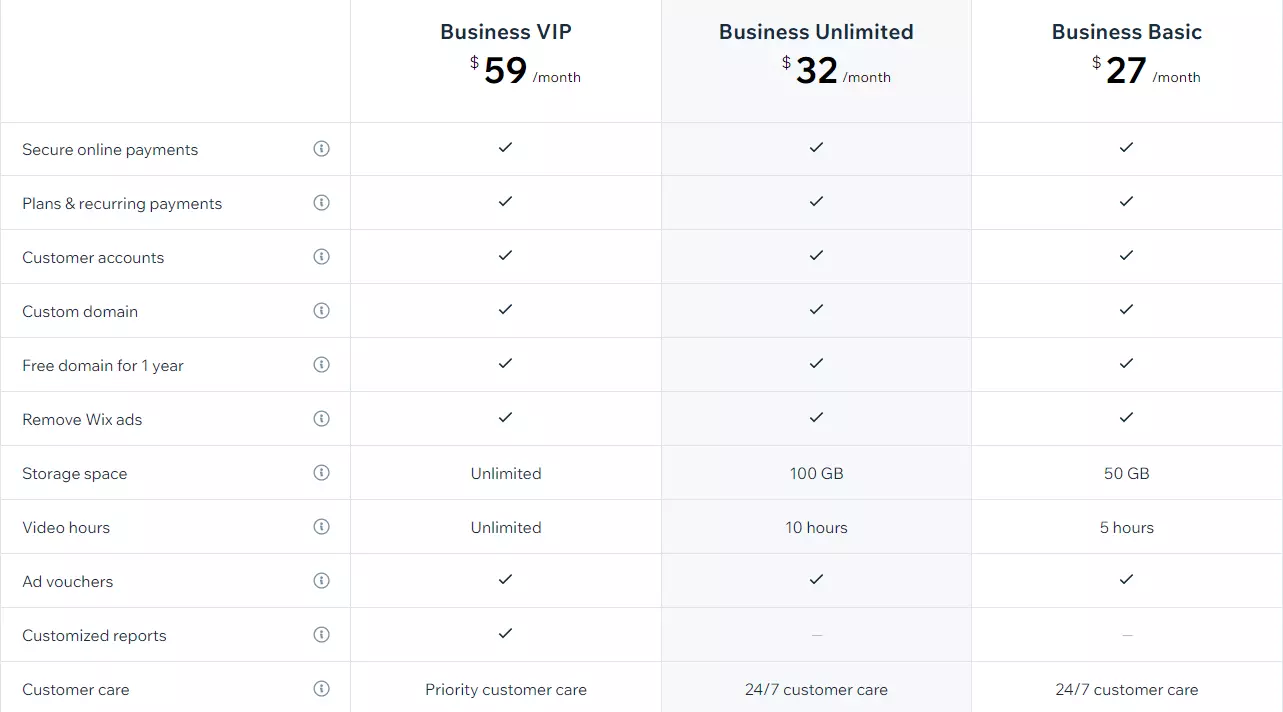 Price comparison Wix vs Weebly