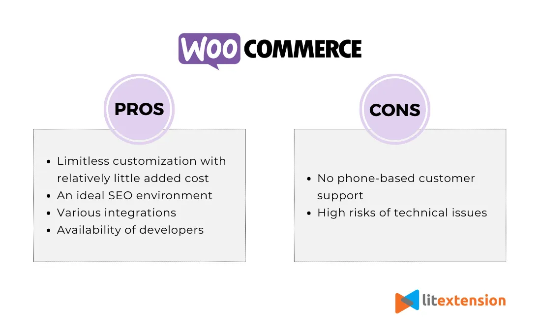 WooCommerce Pros & Cons