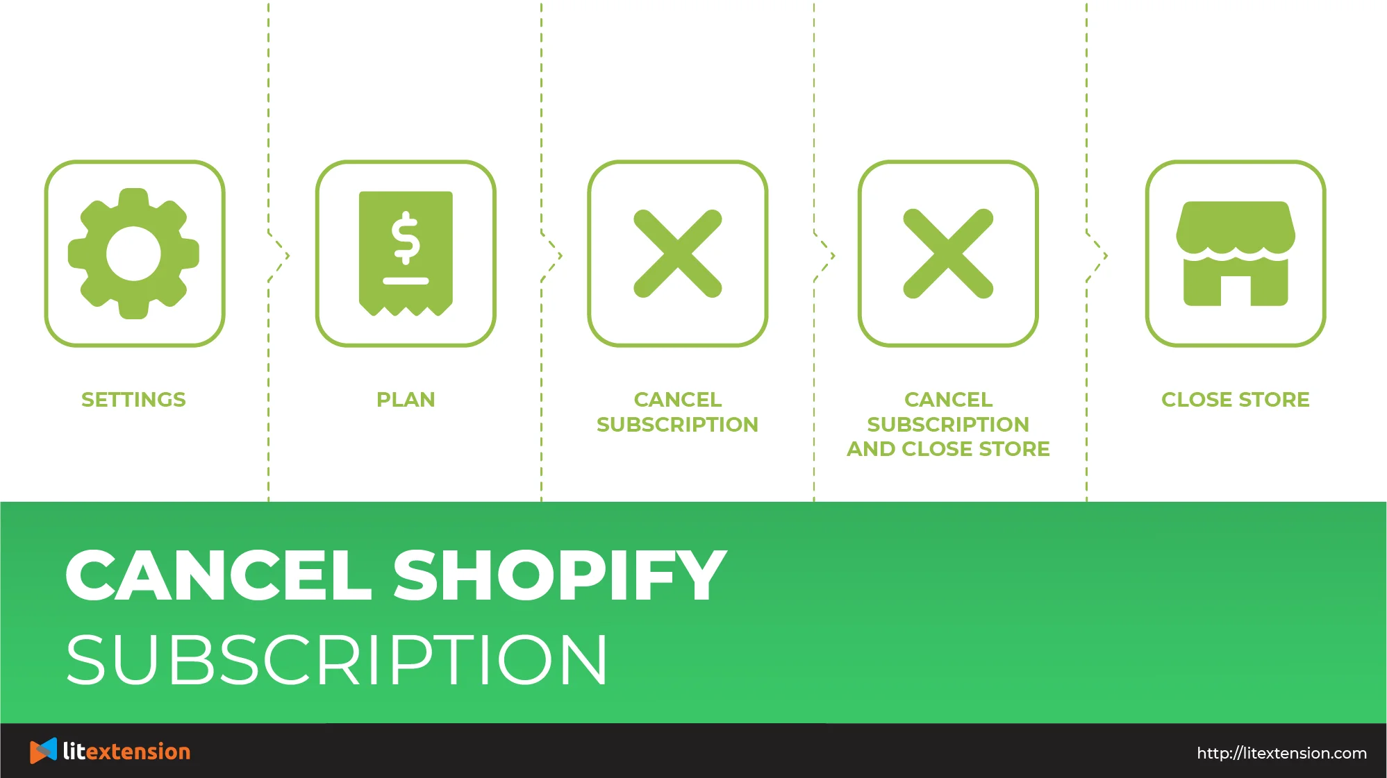 cancel shopify free trial