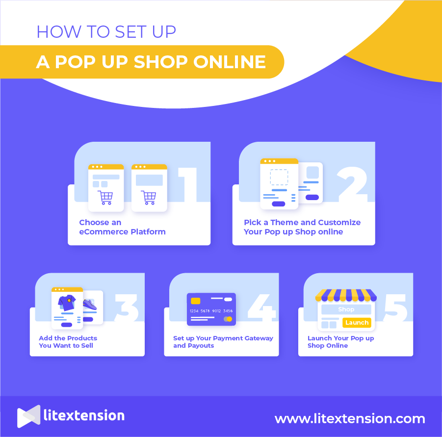 How to set up pop up shop online