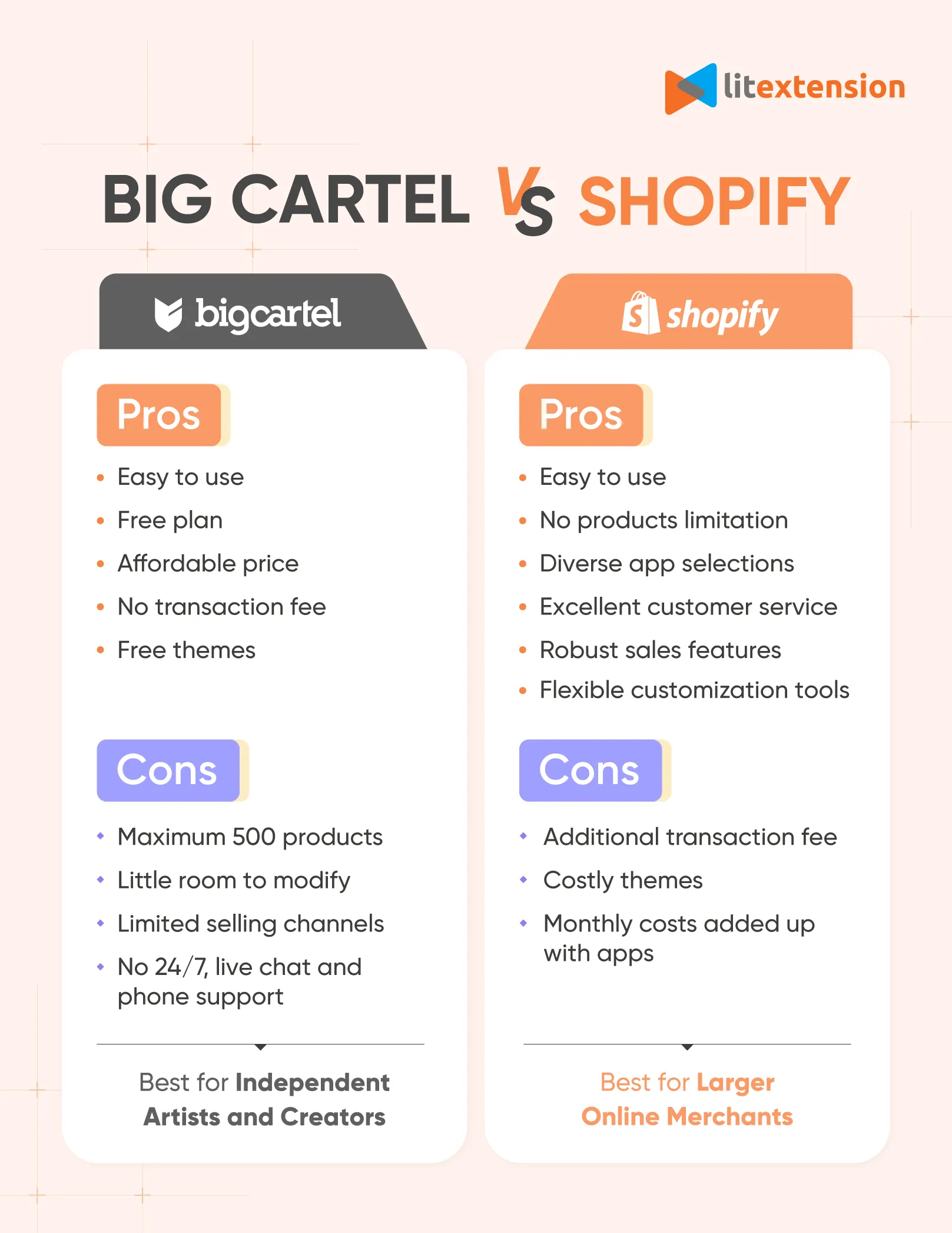 Big Cartel vs Shopify: Pros & Cons