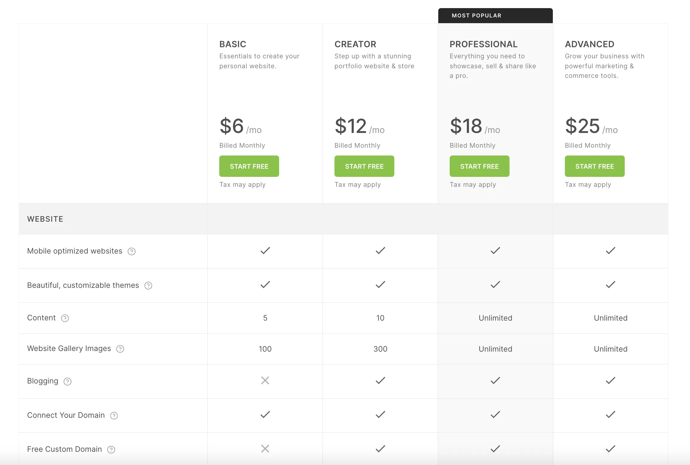 Pricing plans of Pixpa