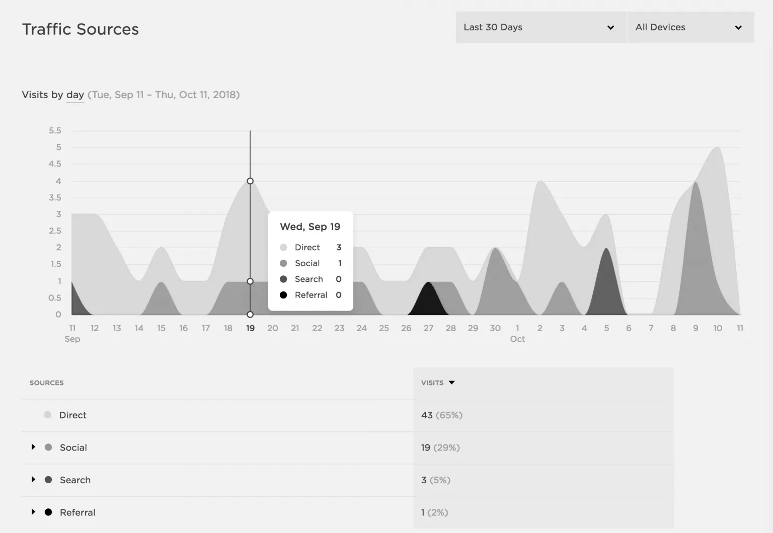 squarespace-analytics