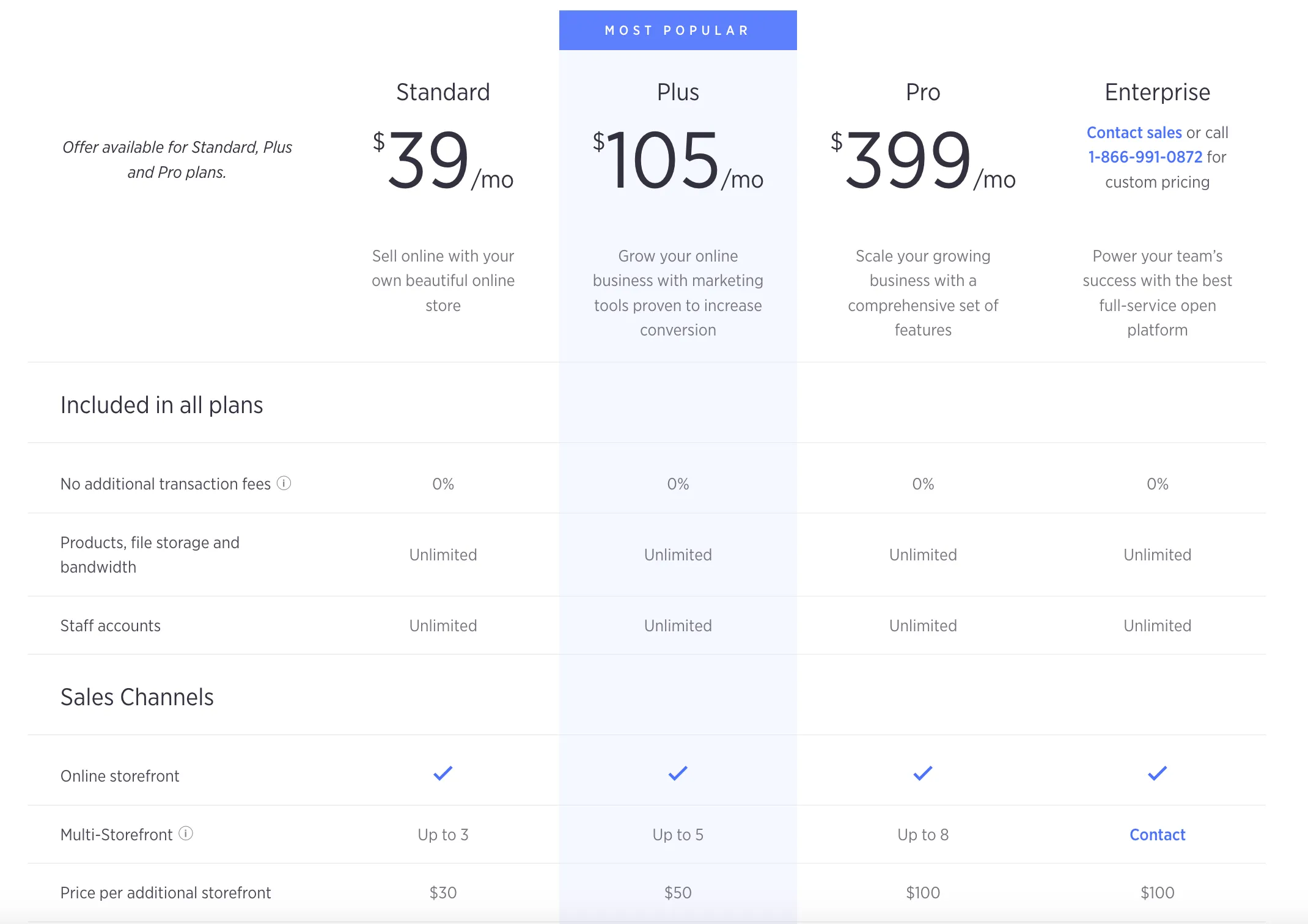 BigCommerce pricing