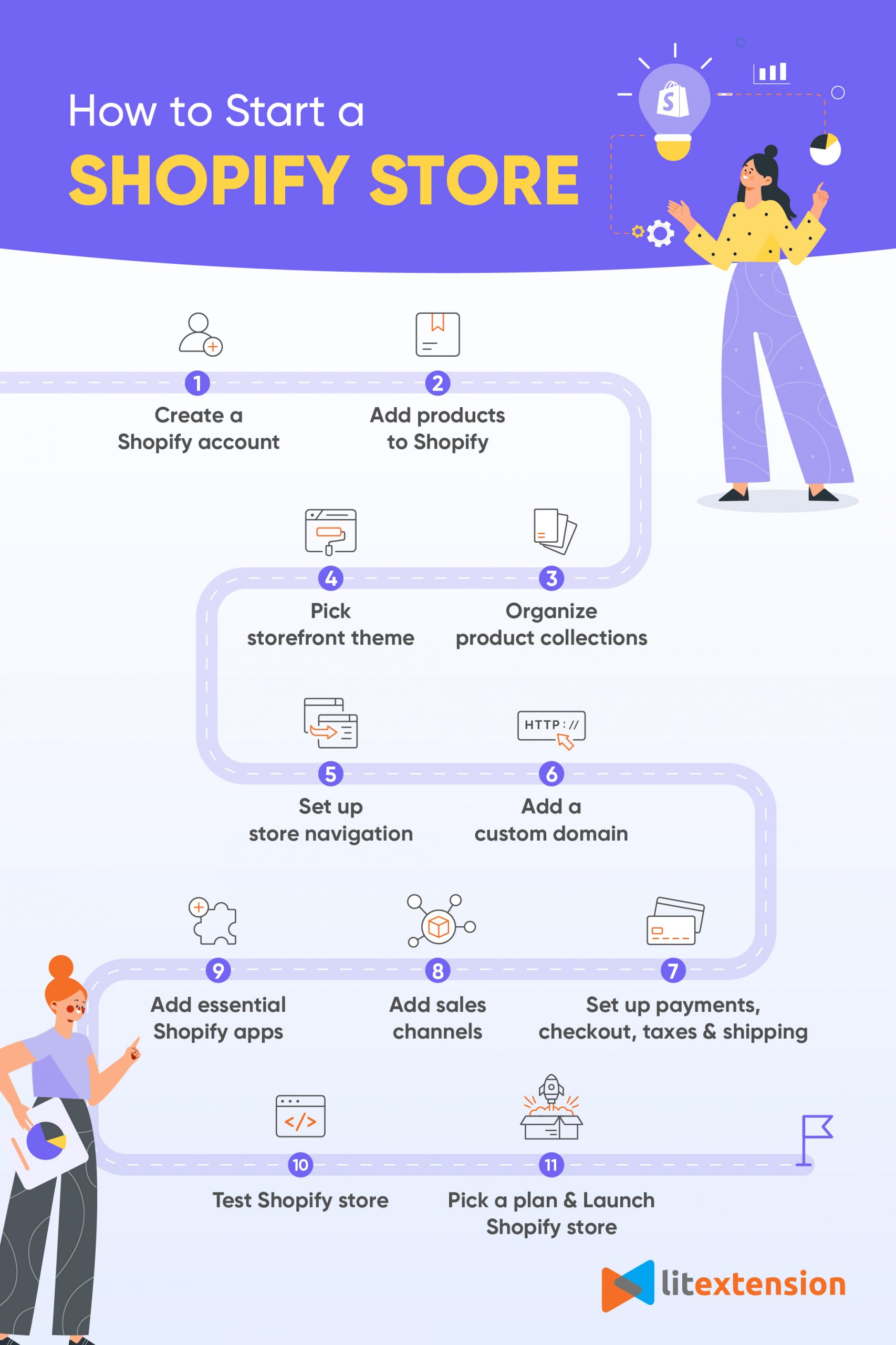 start a Shopify store infographic