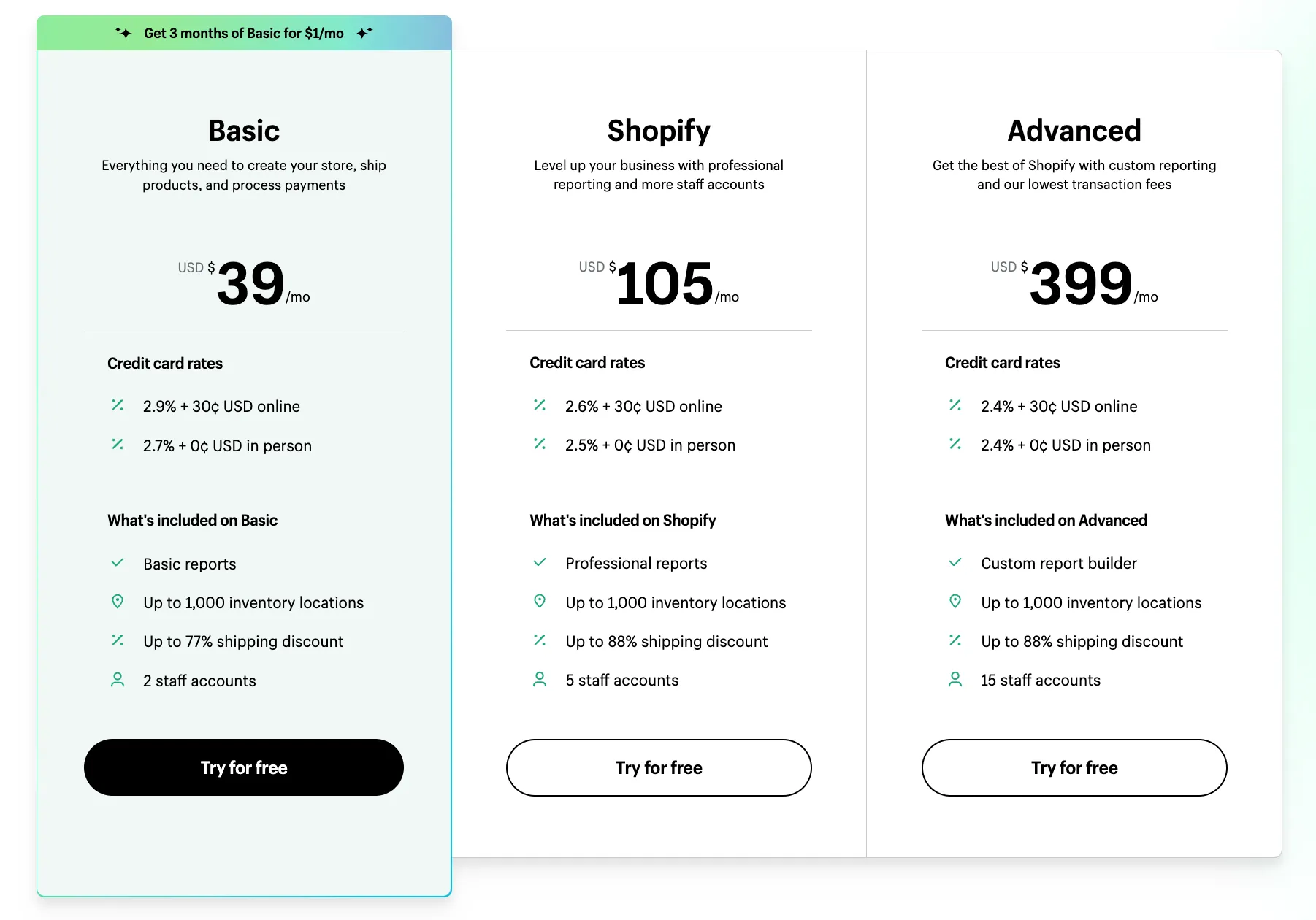 Shopify pricing