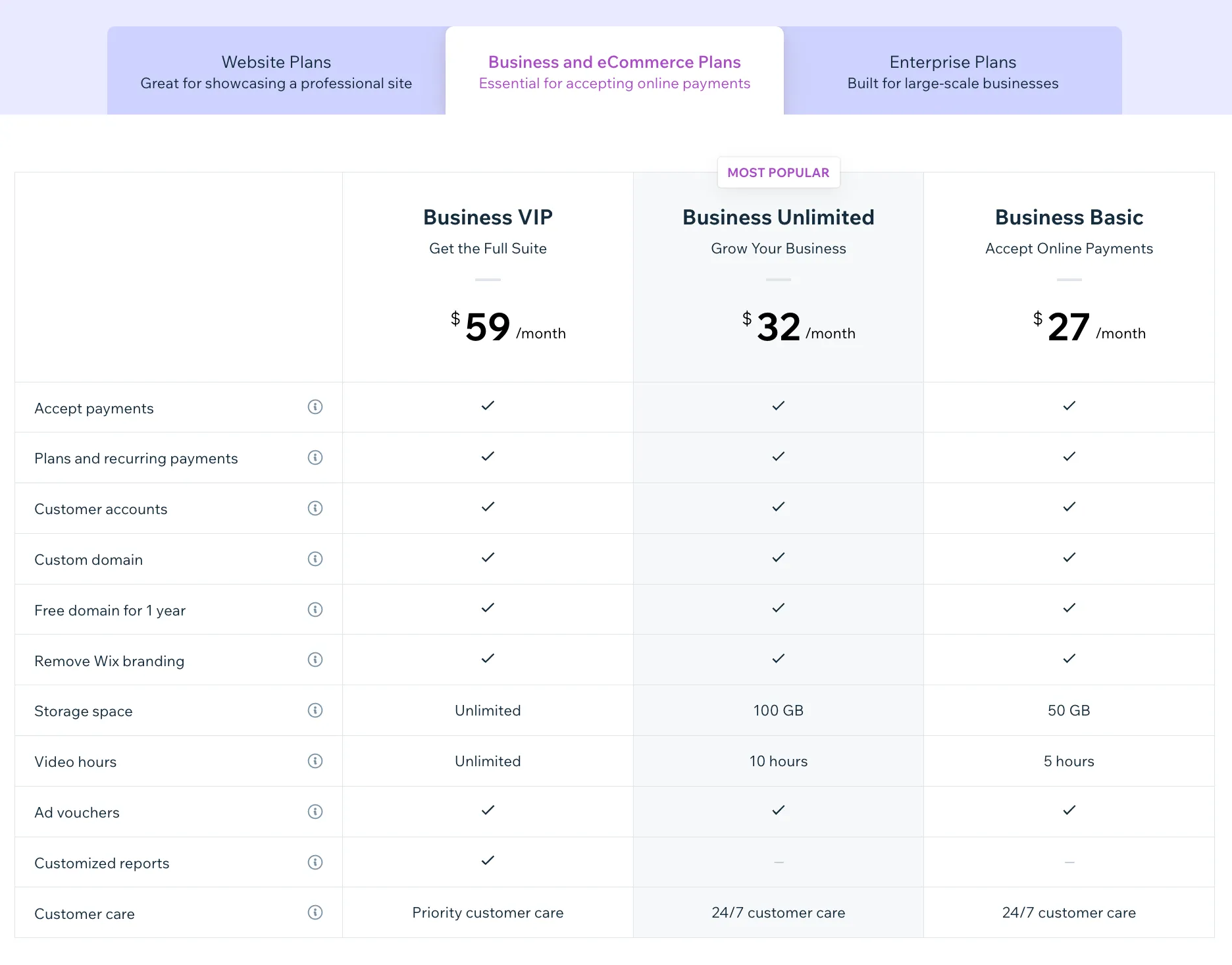 Wix pricing plans