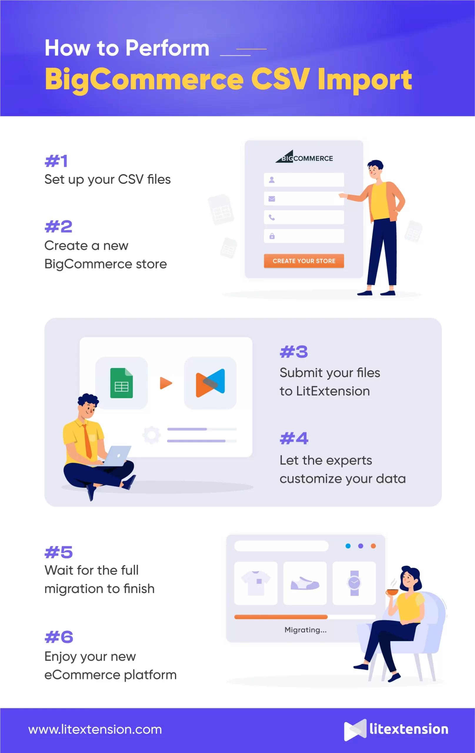 BigCommerce CSV Import Info