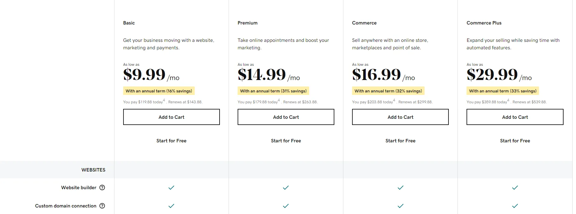 best website builders for restaurants GoDaddy pricing