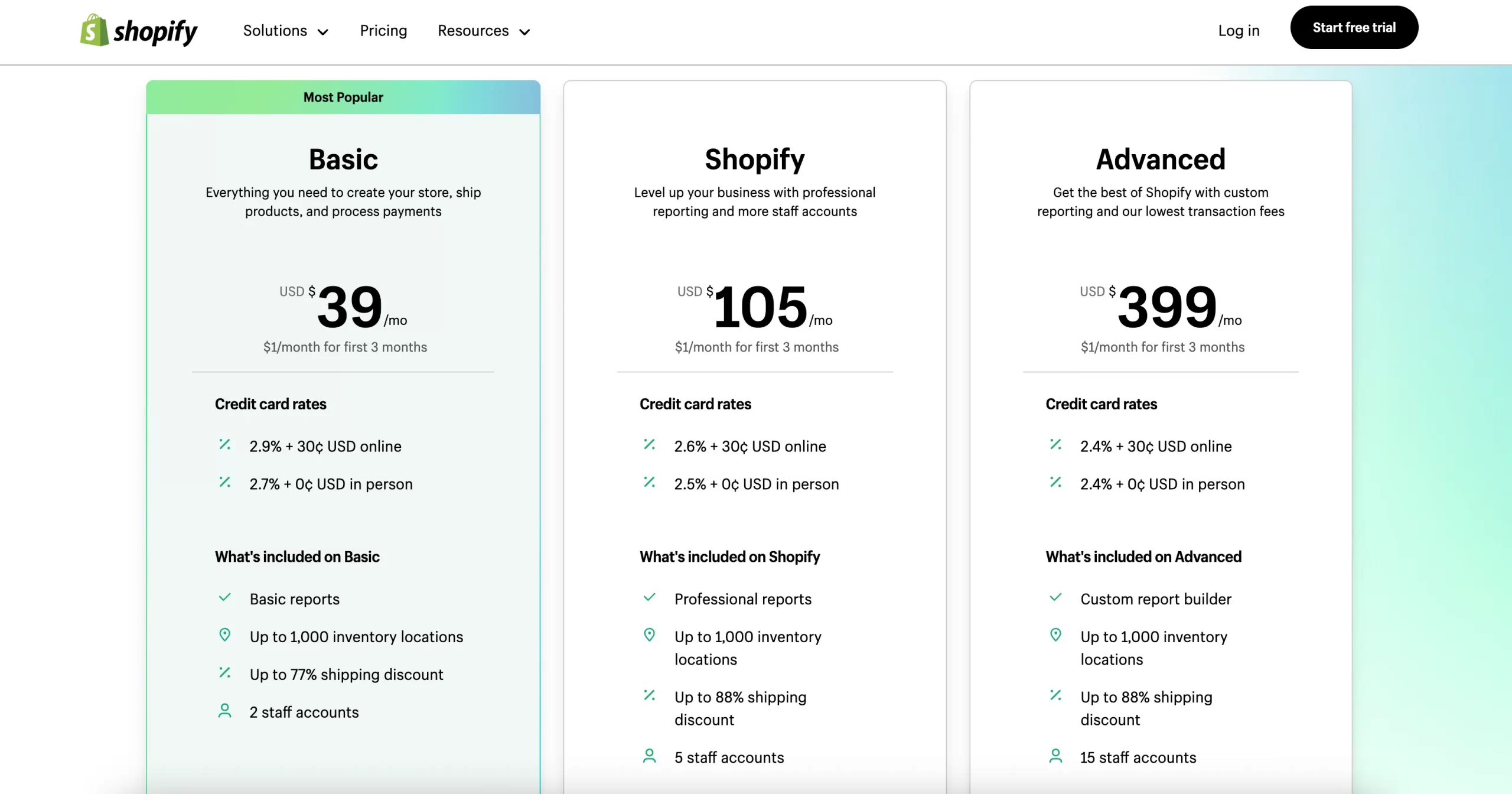 Shopify pricing