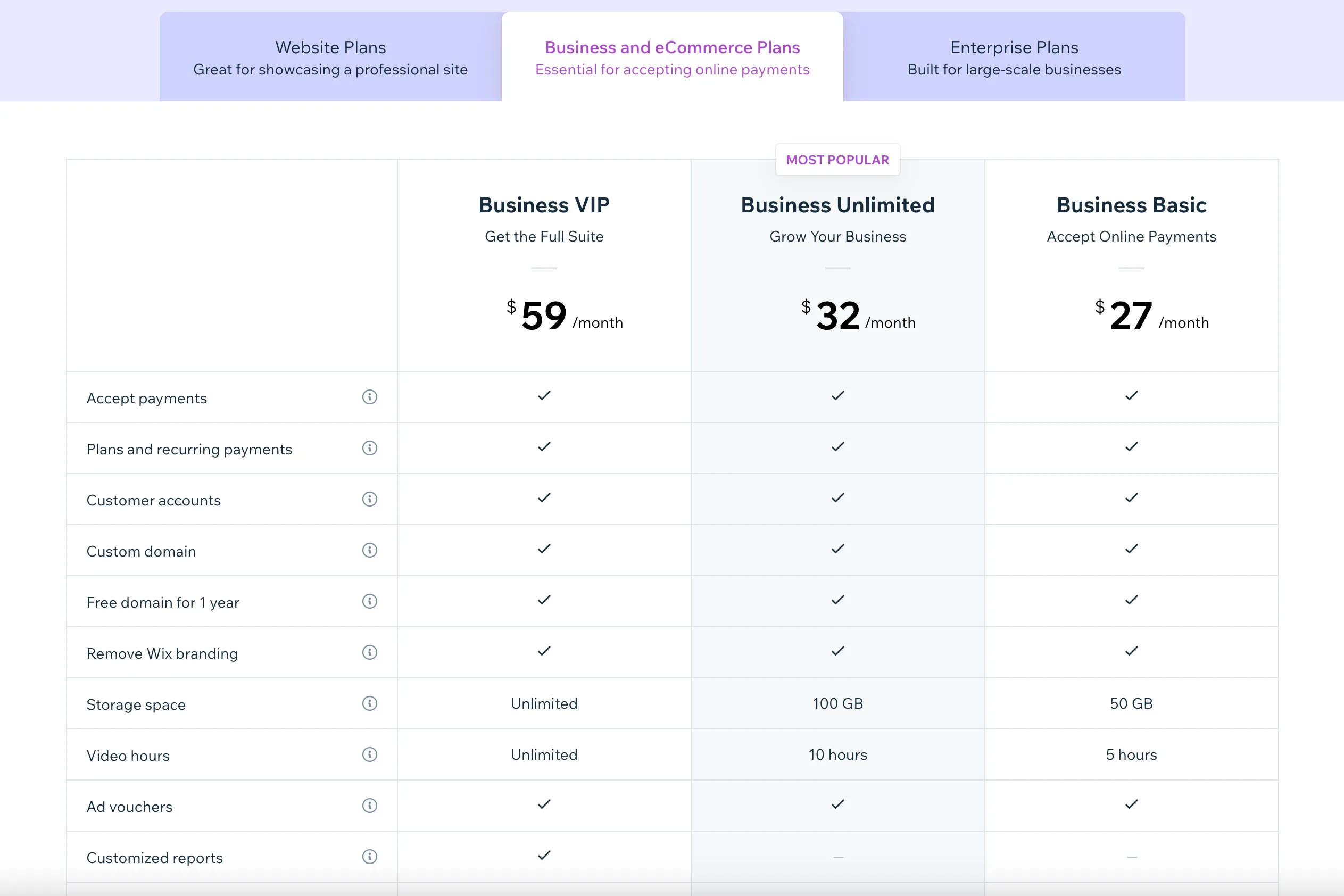 Wix pricing