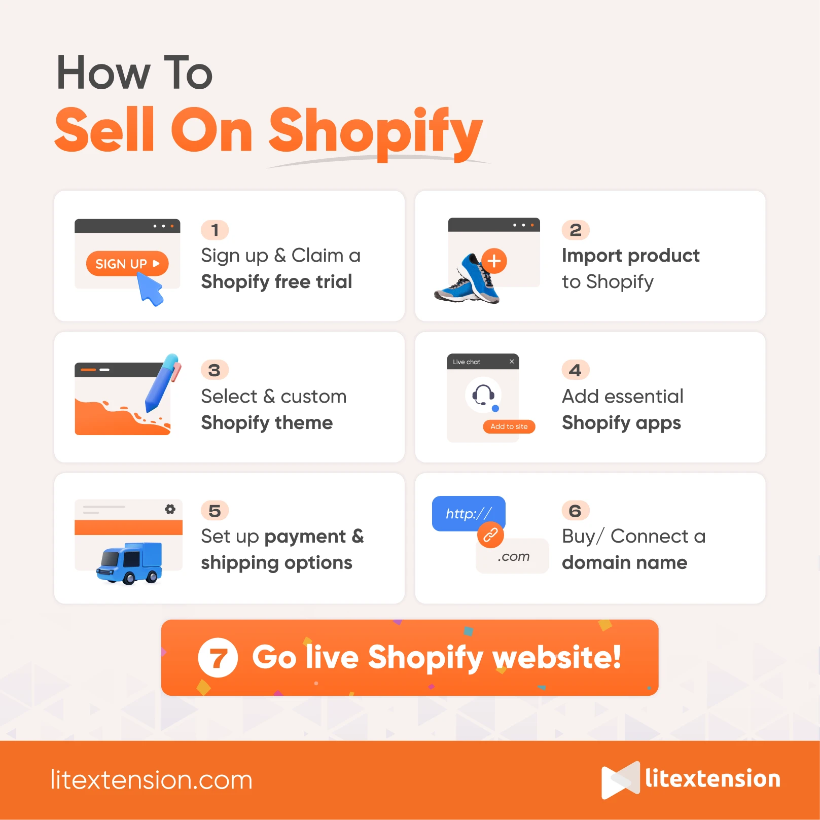 how to sell on shopify 