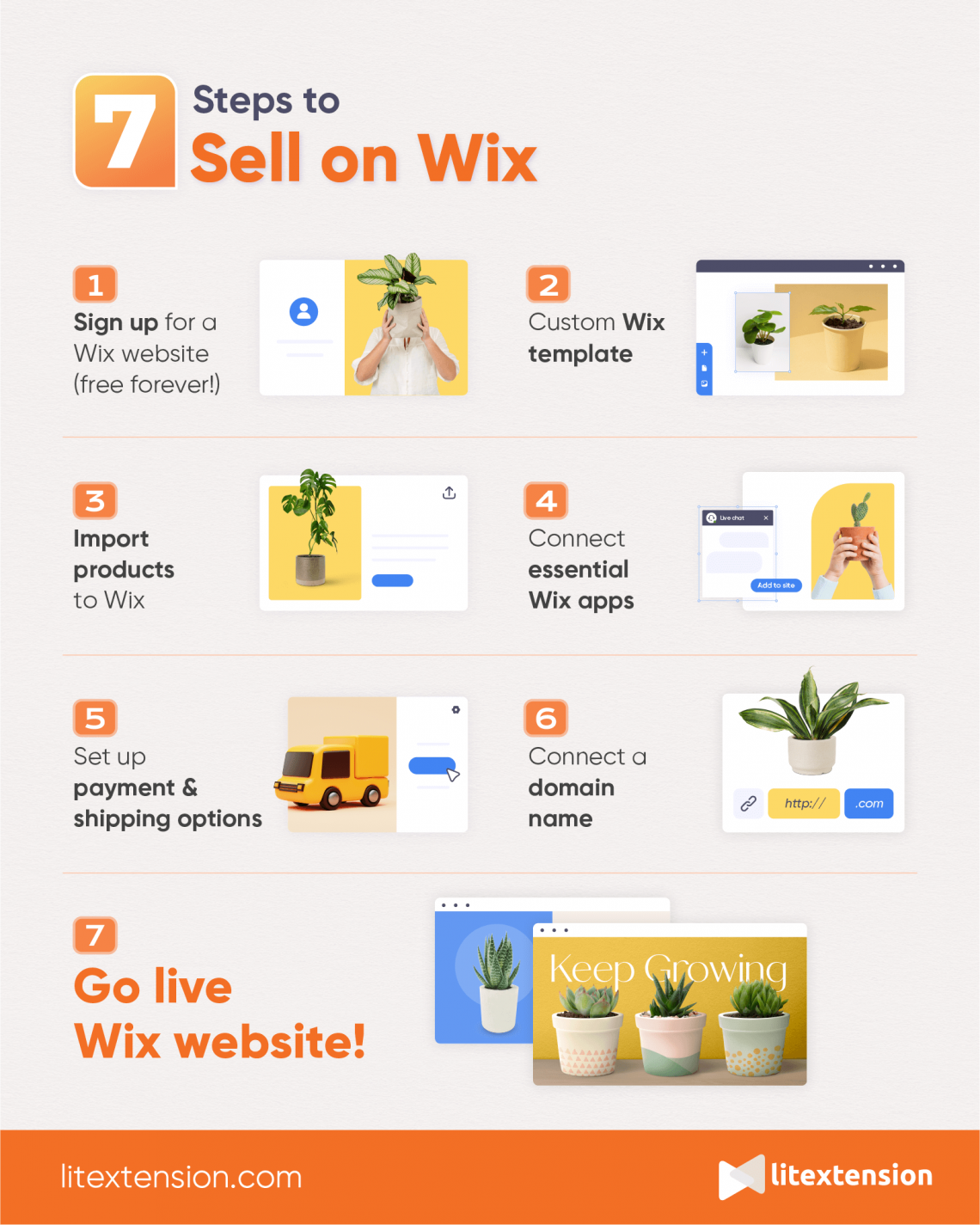 How to Sell on Wix 7 Steps to a Successful Store [Aug, 2024]