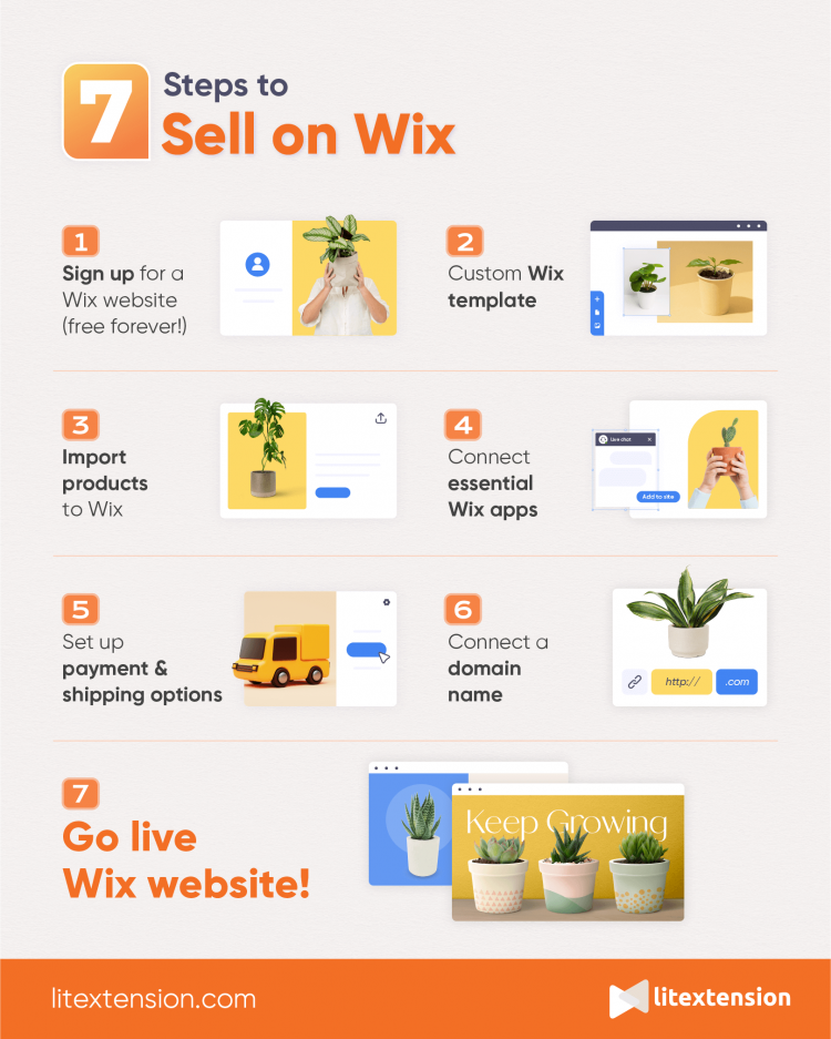 How to Sell on Wix 7 Steps to a Successful Store [Sep, 2024]
