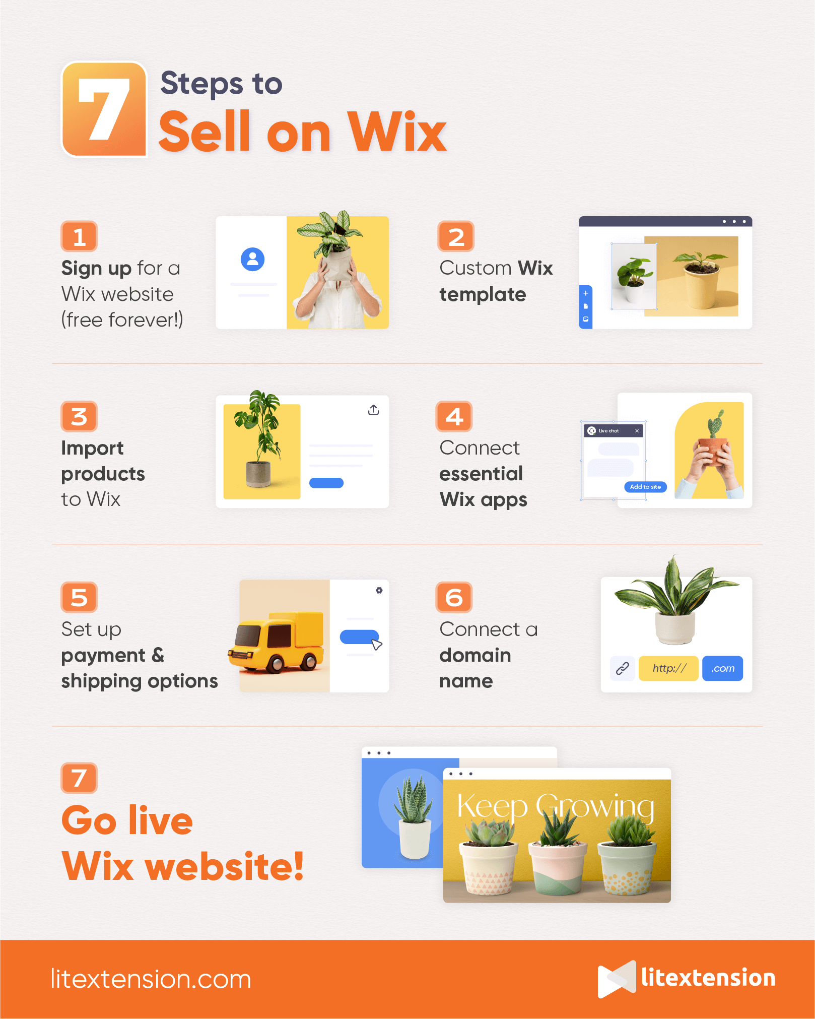 How to sell on Wix infographic