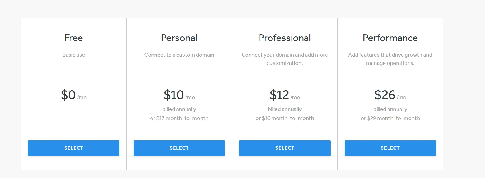 Best blogging platform to make money Weebly pricing