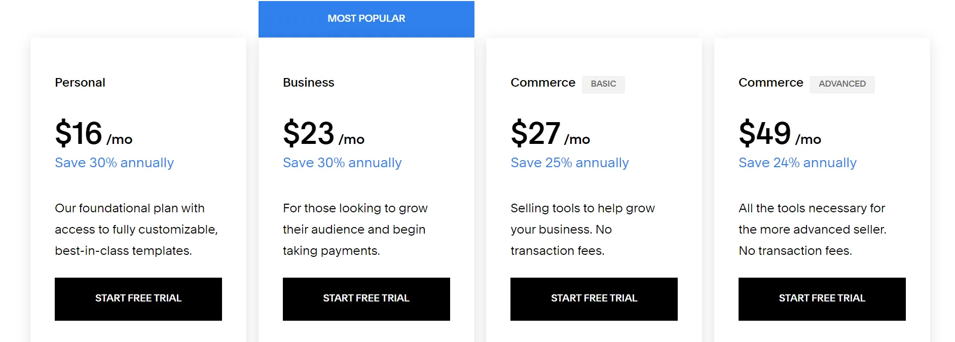 Best blogging platform to make money Squarespace pricing