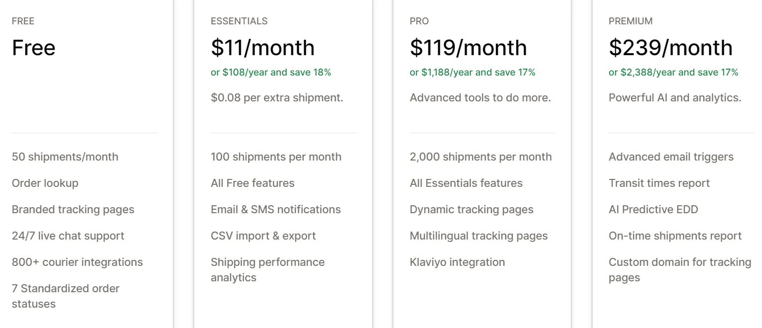 free shopify apps aftership pricing 