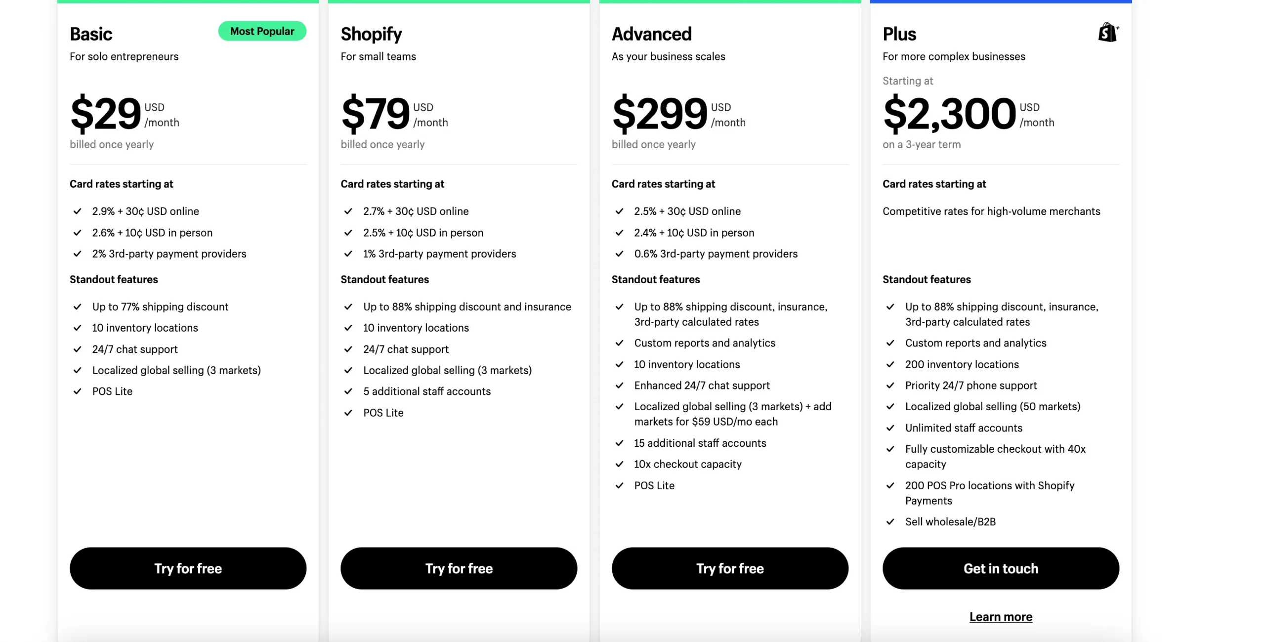 Shopify vs Prestashop: Shopify pricing plans