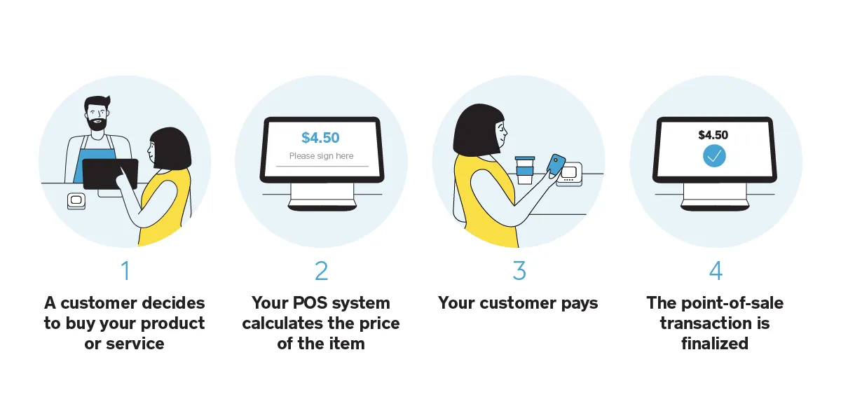 How the pos system works