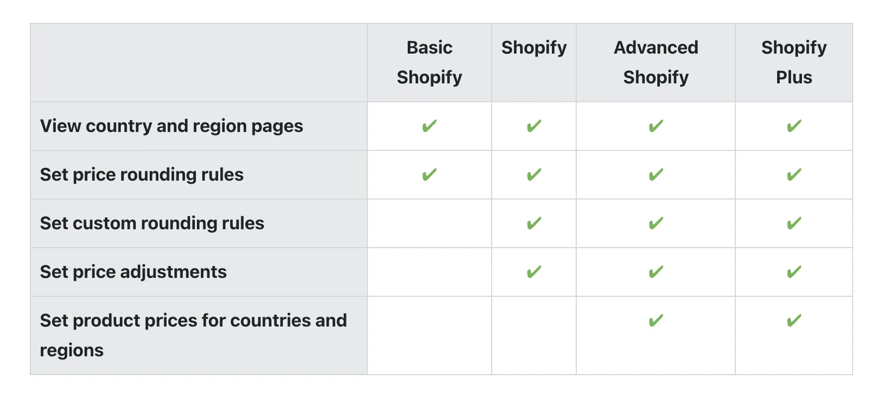 shopify-plan-pos-support