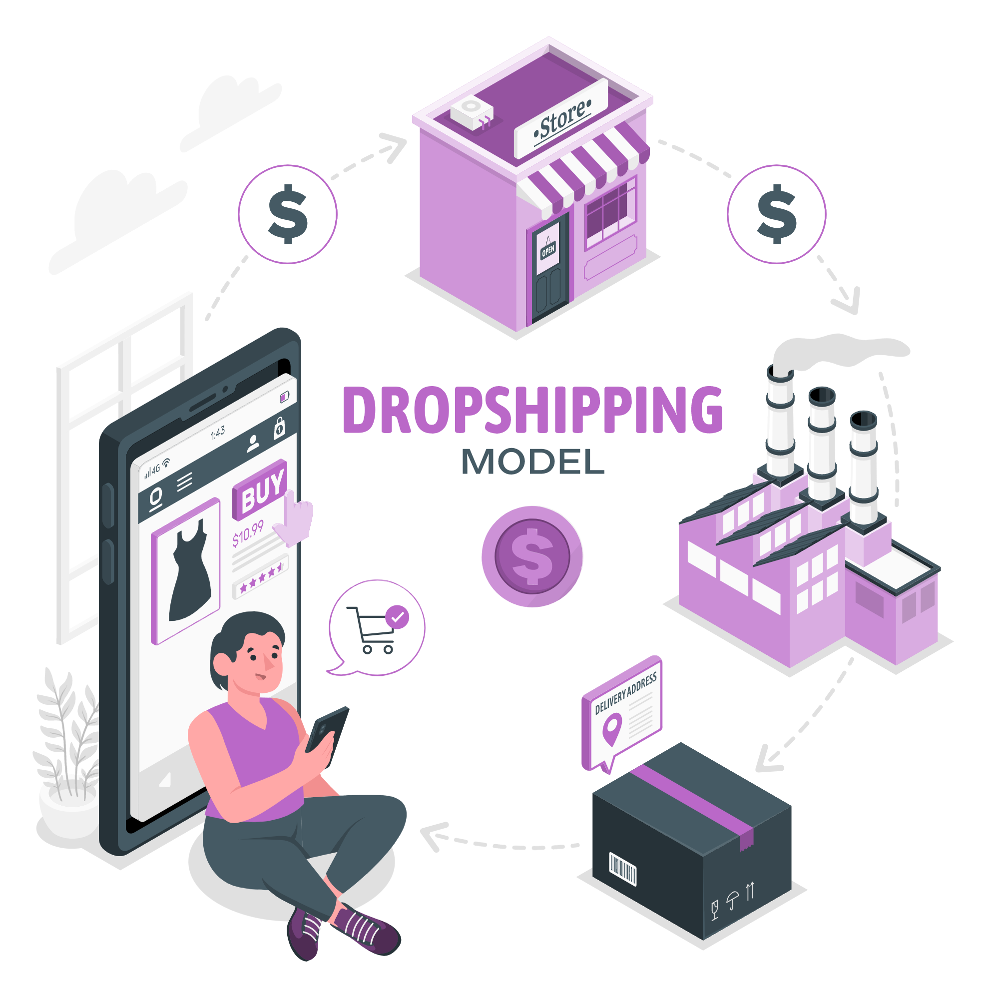 dropship e-commerce website