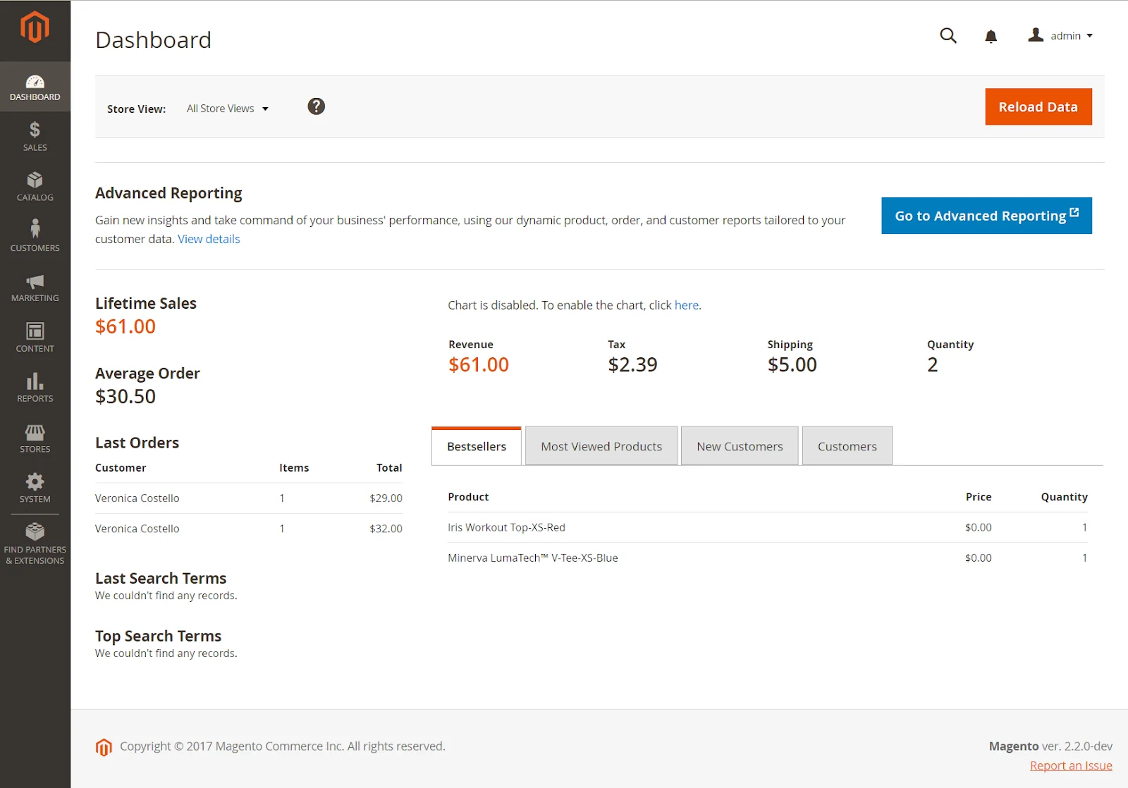 Magento dashboard