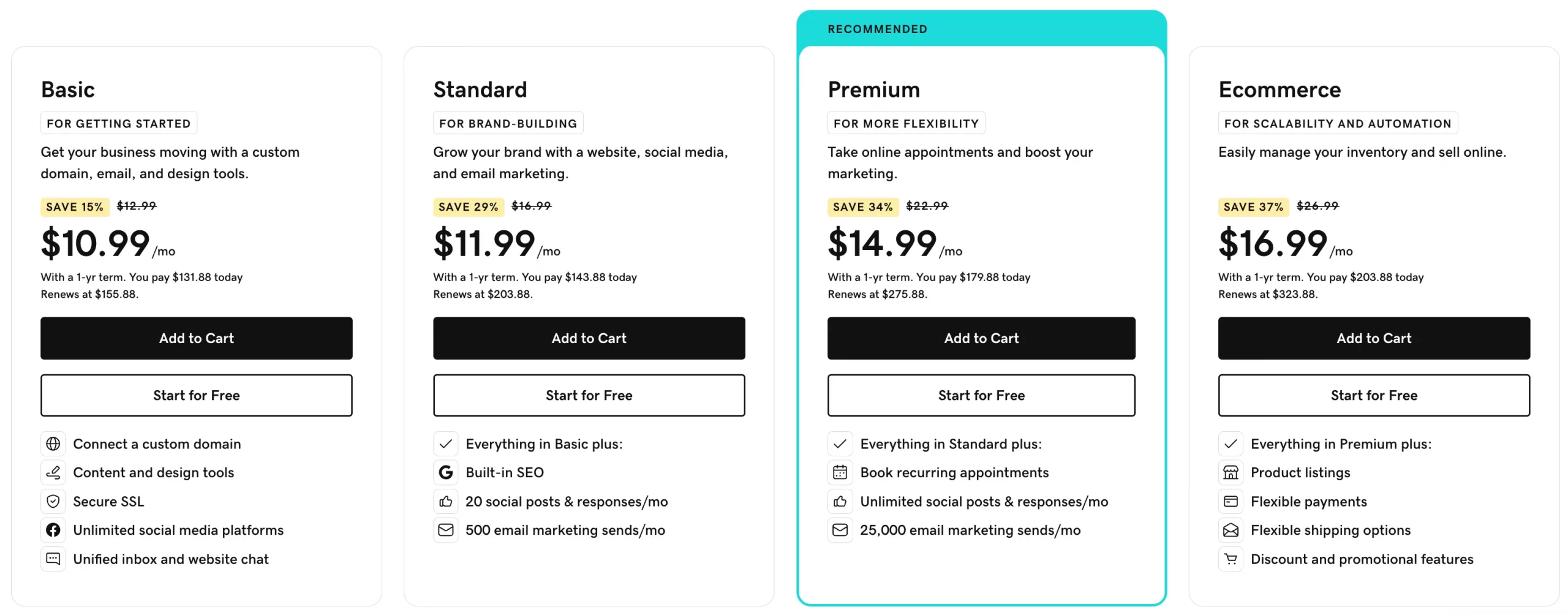 GoDaddy Pricing Plans