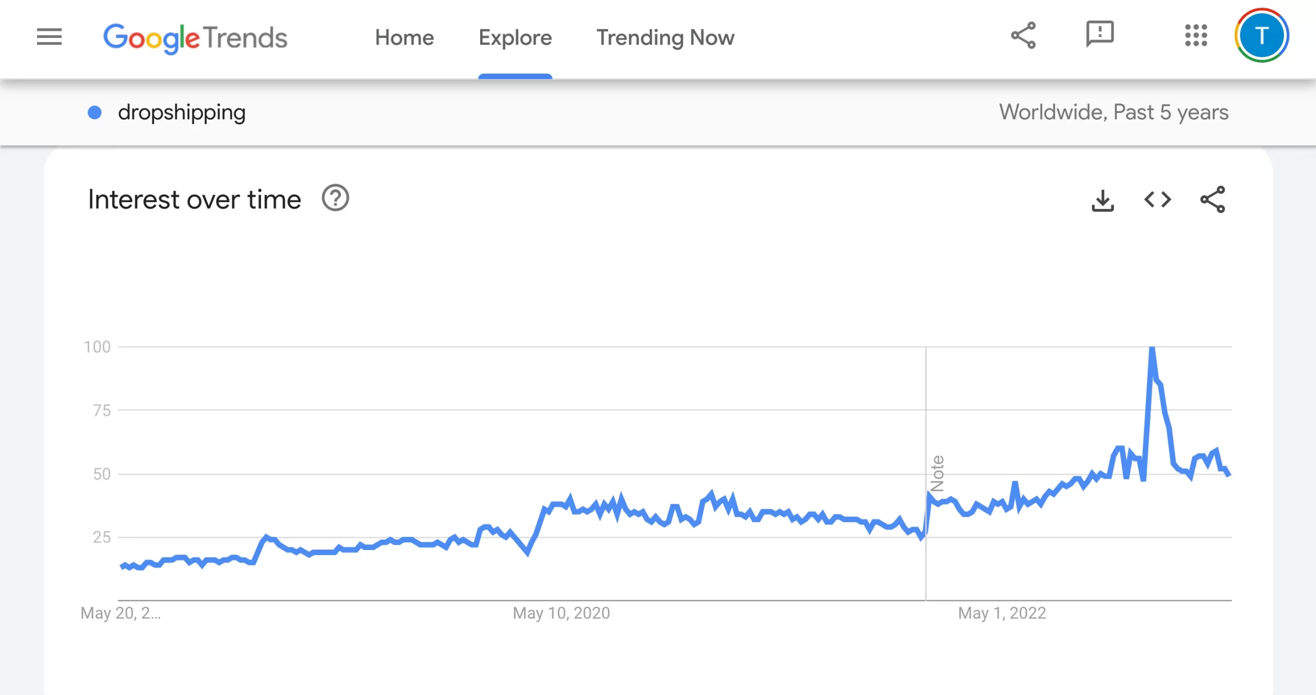 Is Dropshipping Worth It? Is Dropshipping Dead in 2023?