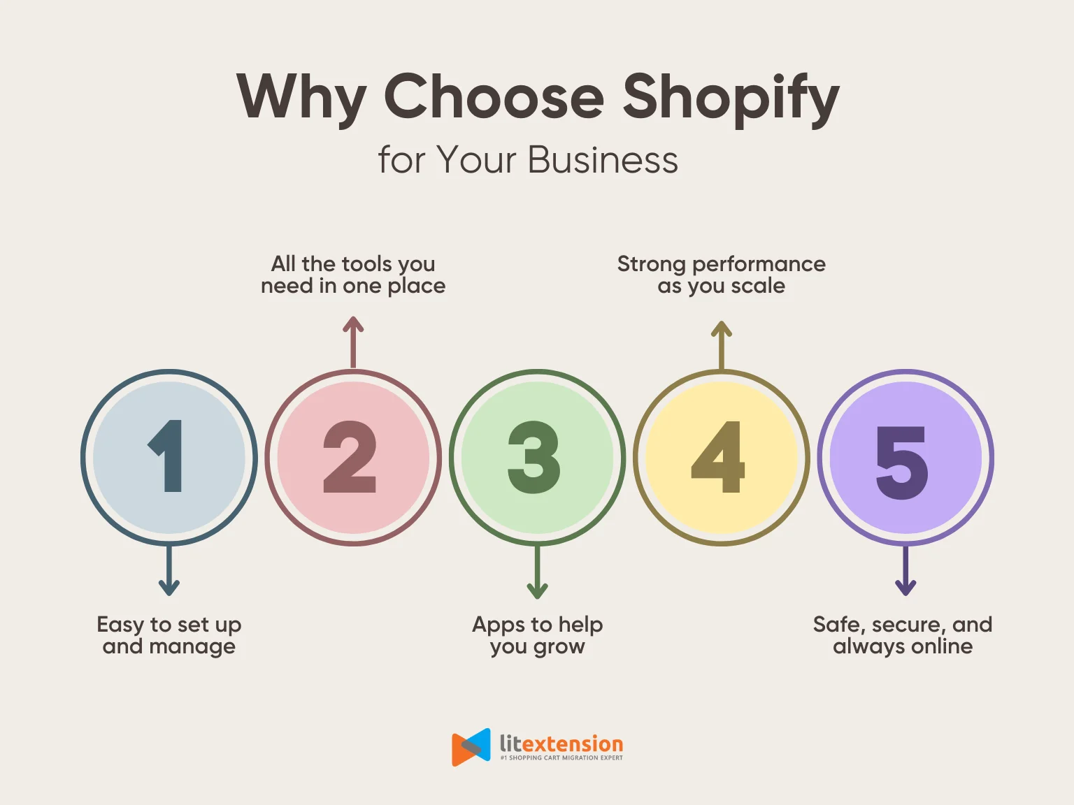 Why choose Shopify
