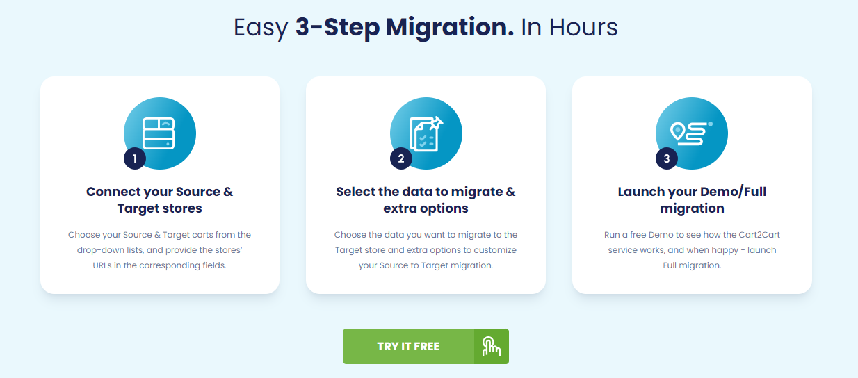 Cart2Cart’s migration steps