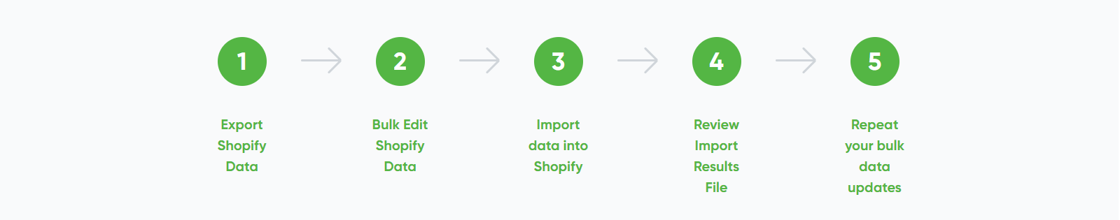 Matrixify’s migration steps