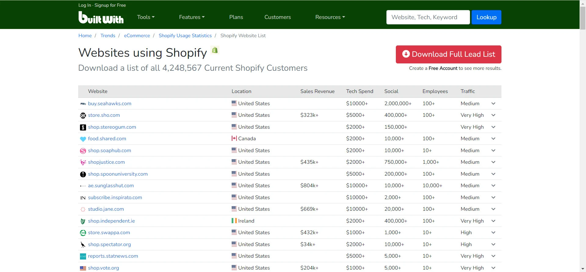 how to find Shopify stores using online directories