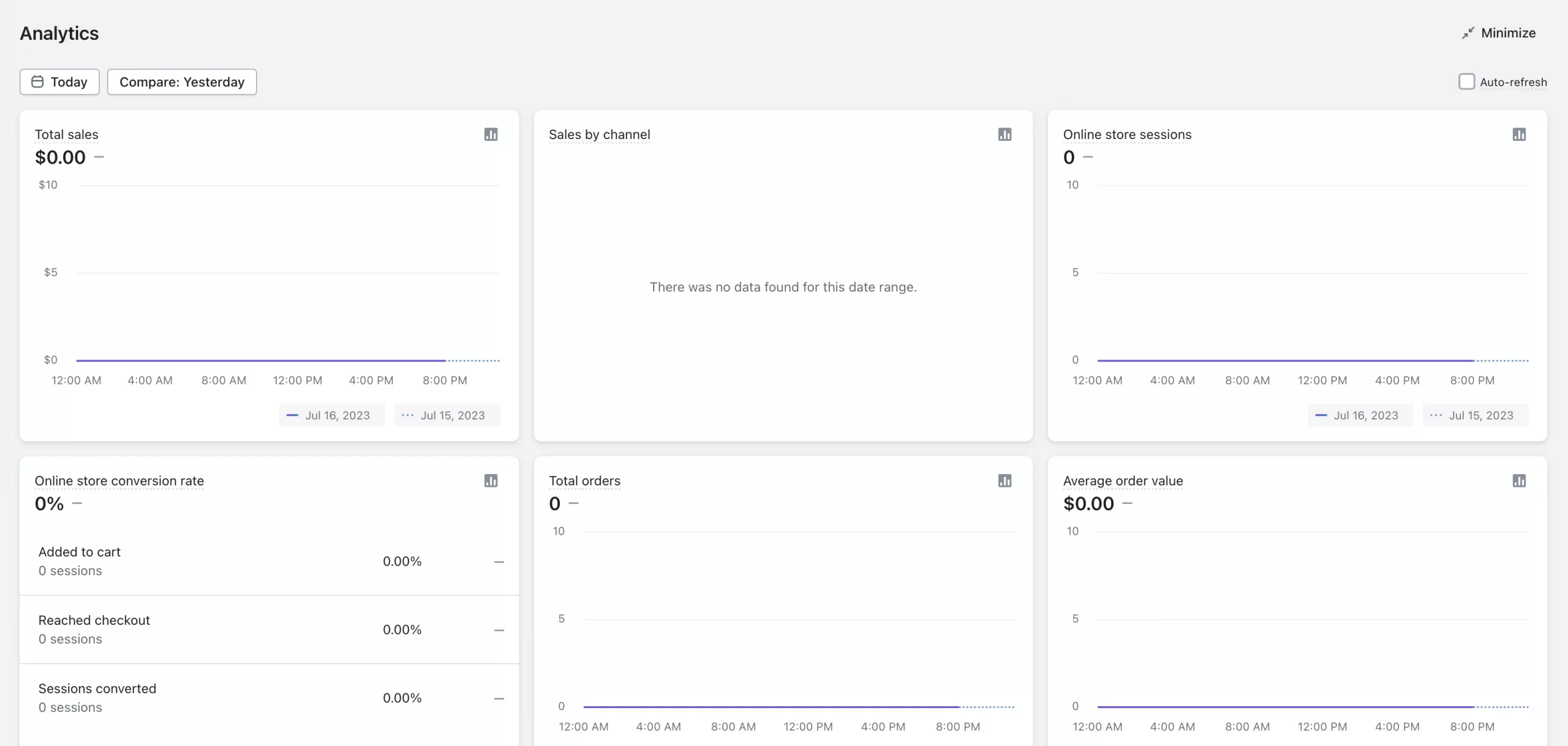 Shopify Analytics dashboard