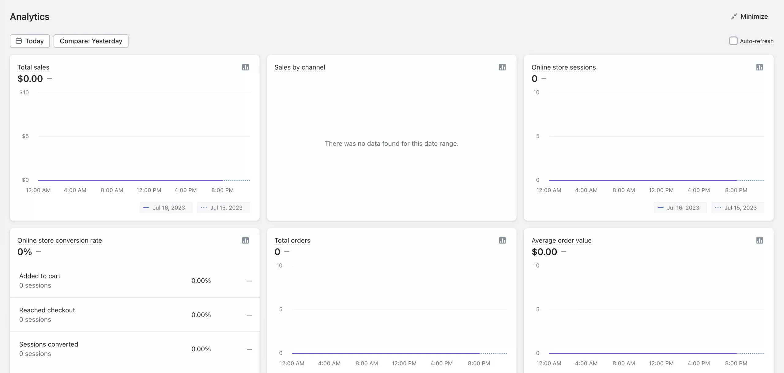 adobe commerce vs. shopify - Shopify Analytics dashboard