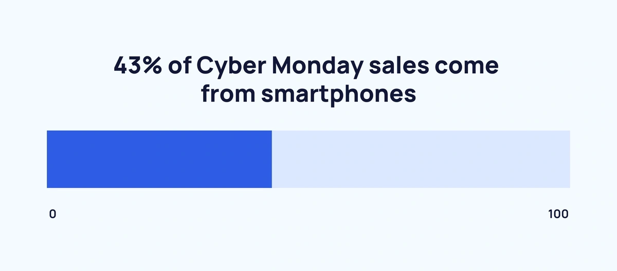 Cyber Monday smartphone sales