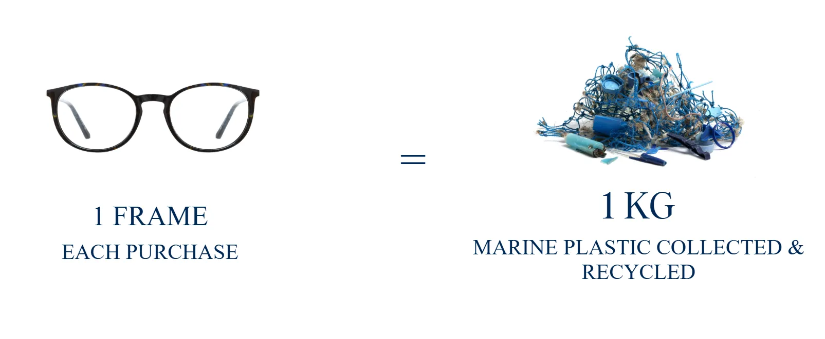 Eyewear made from reclaimed plastic