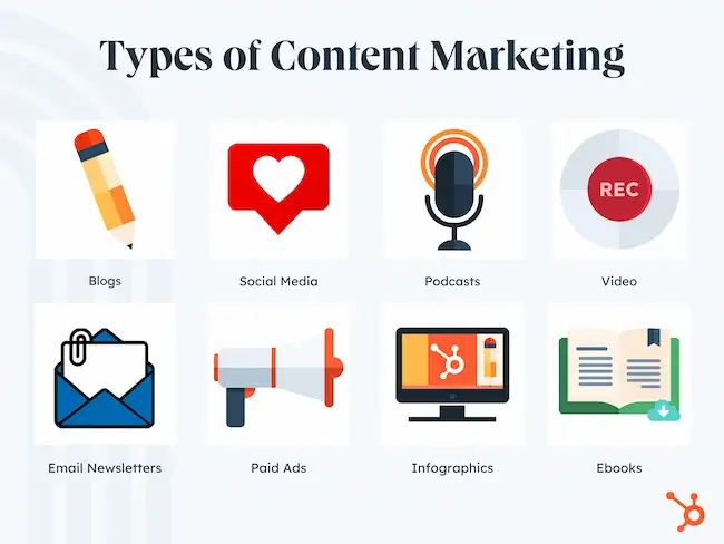 Different types of content marketing