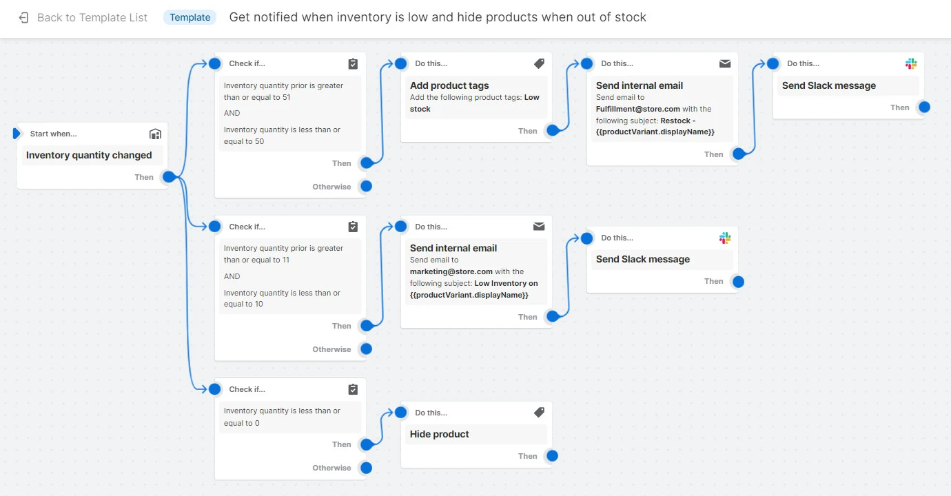 shopify flow Inventory management flow