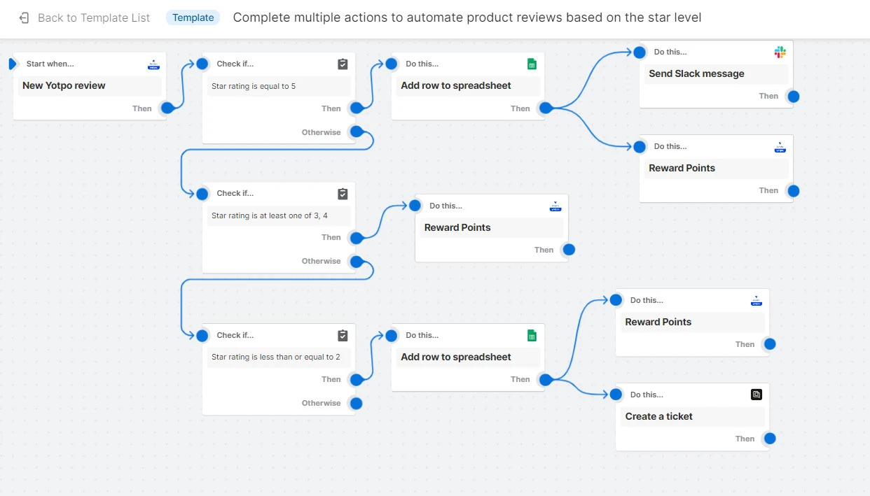 shopify flow product review flow