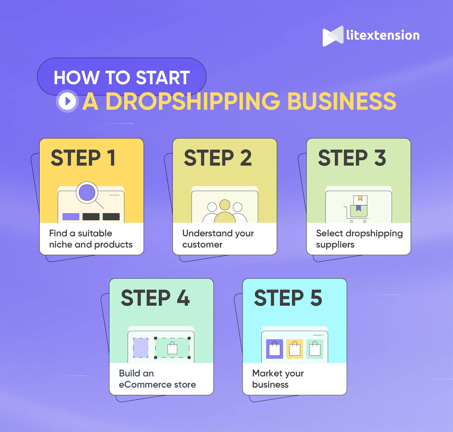 how to start a dropshipping in 5 steps litextension