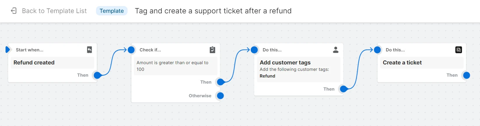 shopify flow refund workflow